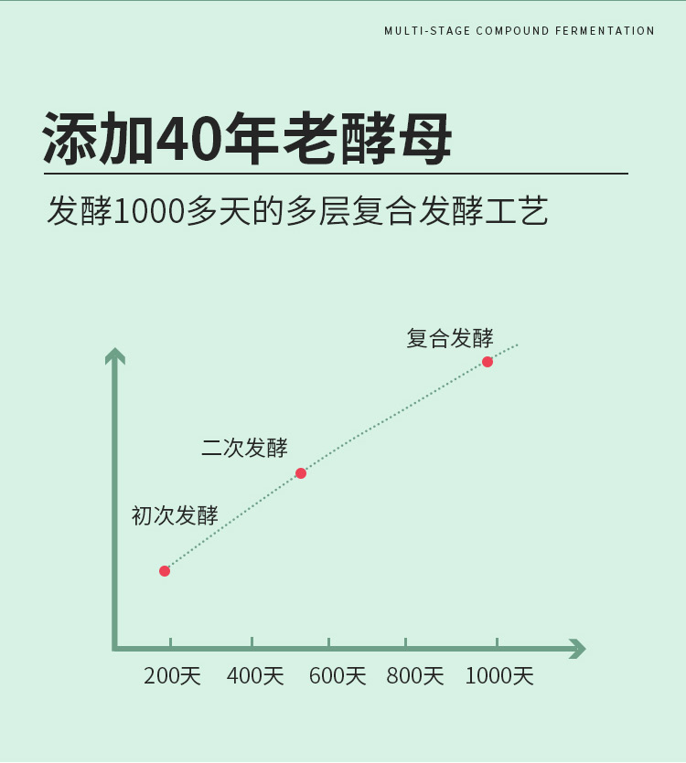 千釀酵素詳情_05.jpg